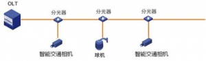 贝博app体育下载艾弗森(中国)官方网站IOS/安卓通用版/APP下载交通承载网络设计